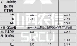 信用社贷款利率