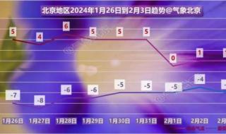 今天是2024春运第一天